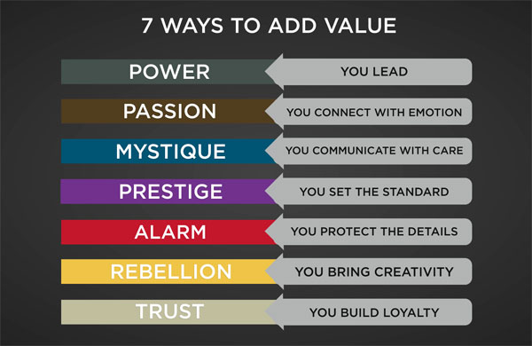 7 steps to value